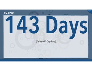 @russu
#skunkworks
The XP-80
143 Days(Delivered 7 Days Early)
 