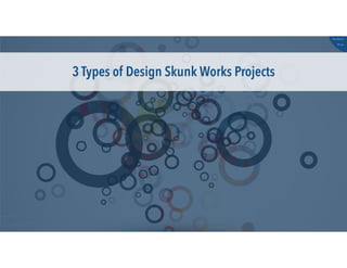 @russu
#skunkworks
3 Types of Design Skunk Works Projects
 