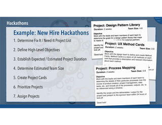@russu
#skunkworks
Hackathons
1. Determine Fix-It / Need-It Project List
2. Deﬁne High-Level Objectives
3. Establish Expected / Estimated Project Duration
4. Determine Estimated Team Size
5. Create Project Cards
6. Prioritize Projects
7. Assign Projects
Example: New Hire Hackathons
 