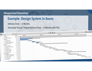 @russu
#skunkworks
Weaponized Downtime
Example: Design System in Axure
Delivery Time: ~6 Months
Estimated “Actual” Project Delivery Time: ~4 Months with FTEs
 