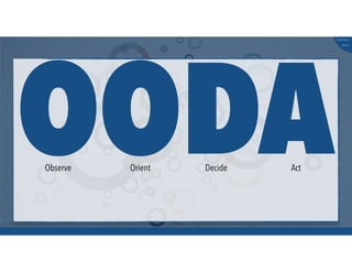 @russu
#skunkworks
OODAObserve Orient Decide Act
 