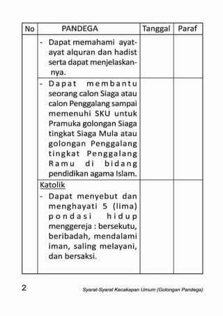 Sku pandega