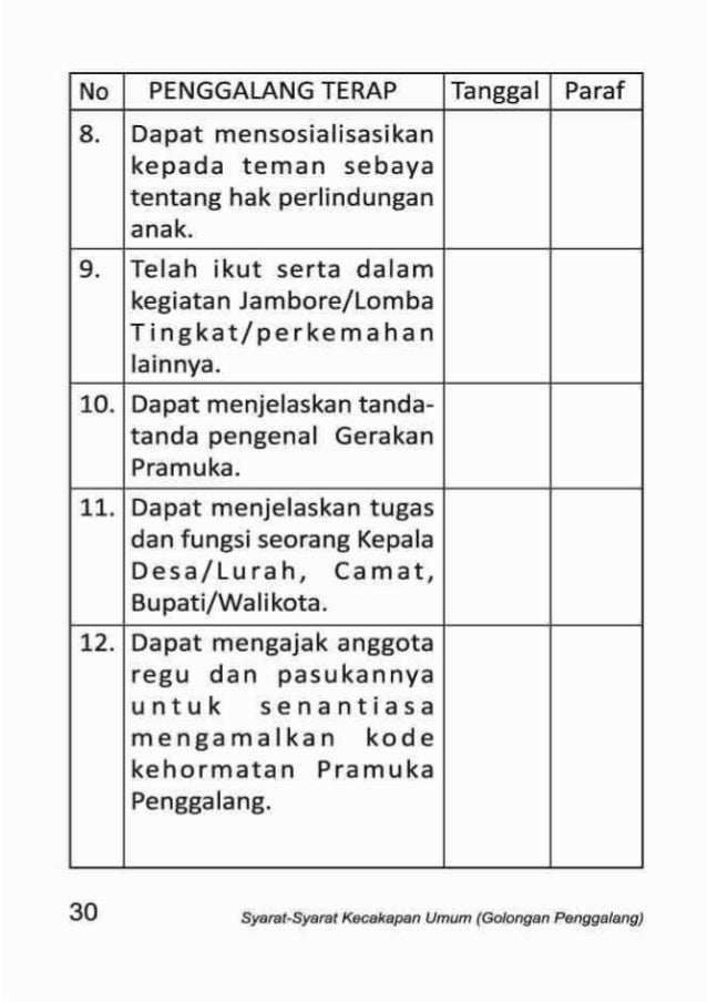 Sku Penggalang