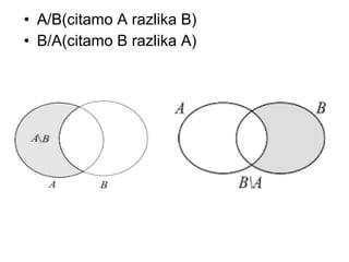 • A/B(citamo A razlika B)
• B/A(citamo B razlika A)
 