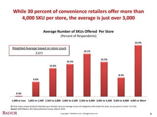 Sku rationalization in convenience retail | PDF