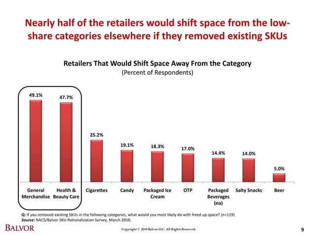 Sku rationalization in convenience retail | PDF | Grocery Shopping ...