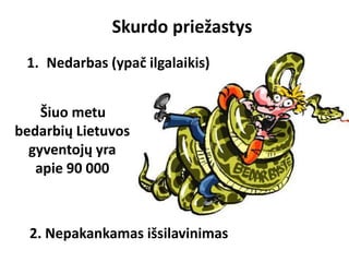 Skurdo priežastys
1. Nedarbas (ypač ilgalaikis)
Šiuo metu
bedarbių Lietuvos
gyventojų yra
apie 90 000
2. Nepakankamas išsilavinimas
 
