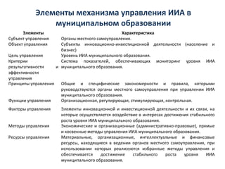 Элементы механизма управления ИИА в
                муниципальном образовании
      Элементы                                     Характеристика
Субъект управления      Органы местного самоуправления.
Объект управления       Субъекты инновационно-инвестиционной деятельности (население и
                        бизнес)
Цель управления         Уровень ИИА муниципального образования.
Критерии                Система показателей, обеспечивающих мониторинг уровня ИИА
результативности      и муниципального образования.
эффективности
управления
Принципы управления     Общие и специфические закономерности и правила, которыми
                        руководствуются органы местного самоуправления при управлении ИИА
                        муниципального образования.
Функции управления      Организационная, регулирующая, стимулирующая, контрольная.
Факторы управления      Элементы инновационной и инвестиционной деятельности и их связи, на
                        которые осуществляется воздействие в интересах достижения стабильного
                        роста уровня ИИА муниципального образования.
Методы управления       Экономические и организационные (административно-правовые), прямые
                        и косвенные методы управления ИИА муниципального образования.
Ресурсы управления      Материальные, организационные, интеллектуальные и финансовые
                        ресурсы, находящиеся в ведении органов местного самоуправления, при
                        использовании которых реализуются избранные методы управления и
                        обеспечивается    достижение    стабильного    роста   уровня    ИИА
                        муниципального образования.
 