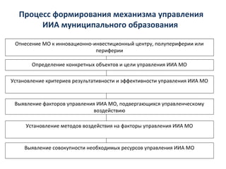 Процесс формирования механизма управления
        ИИА муниципального образования

 Отнесение МО к инновационно-инвестиционный центру, полупериферии или
                              периферии

       Определение конкретных объектов и цели управления ИИА МО

Установление критериев результативности и эффективности управления ИИА МО



 Выявление факторов управления ИИА МО, подвергающихся управленческому
                              воздействию

     Установление методов воздействия на факторы управления ИИА МО


     Выявление совокупности необходимых ресурсов управления ИИА МО
 