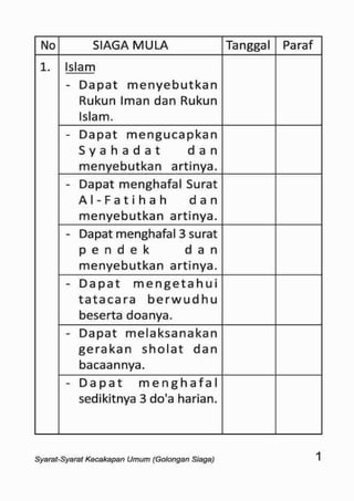 Sku siaga