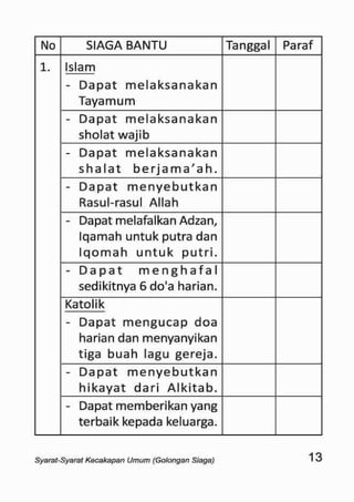 Sku siaga