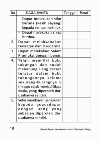 Sku siaga