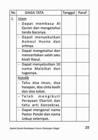 Sku siaga
