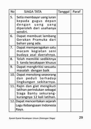 Sku siaga
