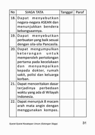 Sku siaga