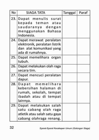 Sku siaga