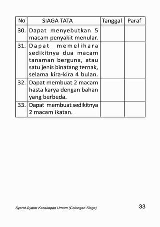 Sku siaga