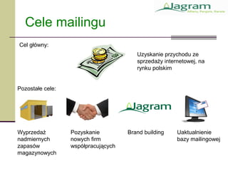 Cele mailingu
Uzyskanie przychodu ze
sprzedaży internetowej, na
rynku polskim
Wyprzedaż
nadmiernych
zapasów
magazynowych
Pozyskanie
nowych firm
współpracujących
Brand building Uaktualnienie
bazy mailingowej
Cel główny:
Pozostałe cele:
 
