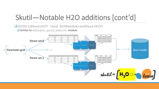 Skutil—Notable H2O additions [cont’d]
 H2OGridSearchCV (and H2ORandomizedSearchCV)
 Similar to sklearn.grid_search modul...