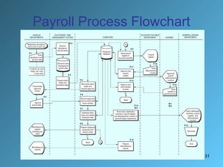 Payroll Optimization Payroll Management | PPT