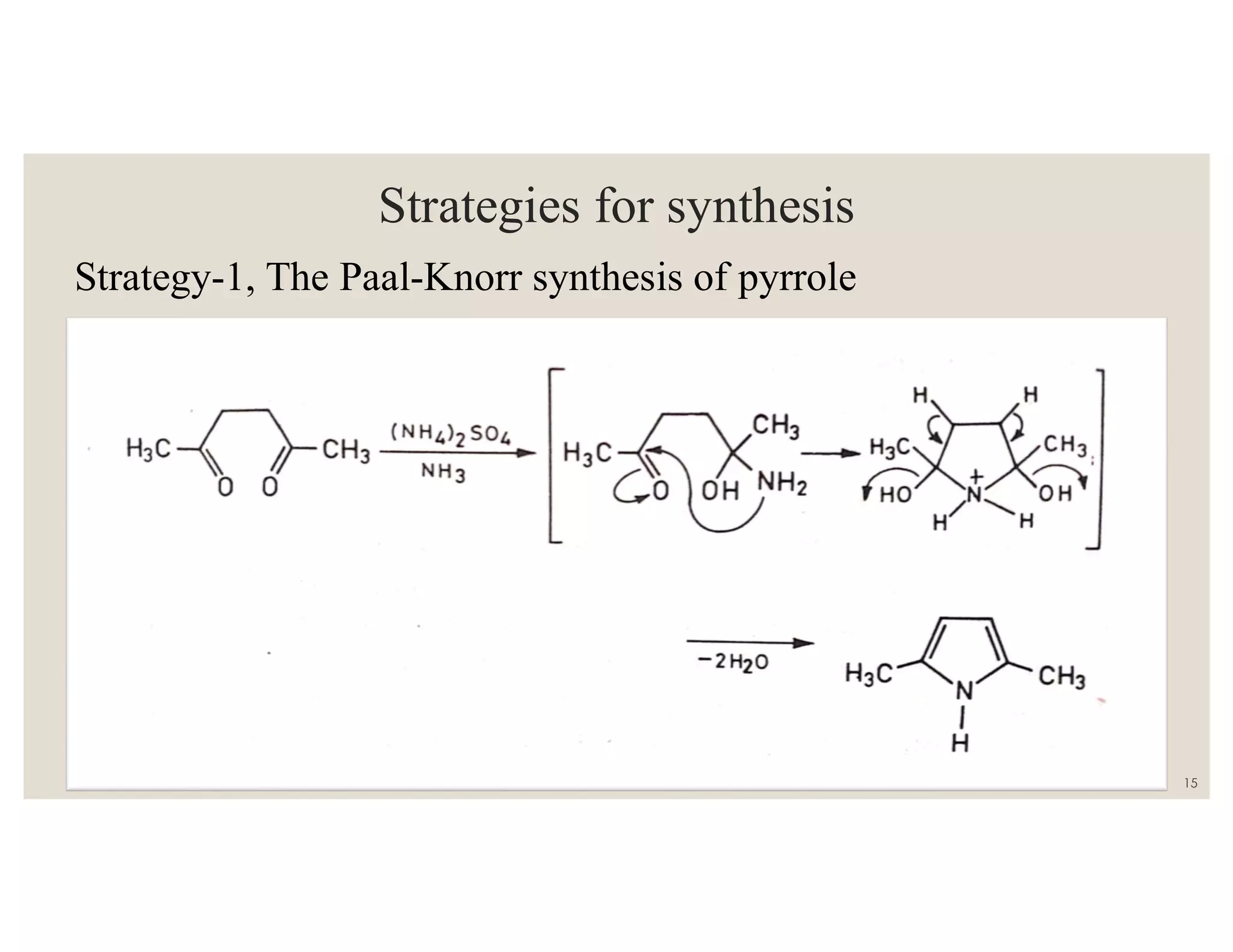 Strategies for synthesis
Strategy-1, The Paal-Knorr synthesis of pyrrole
15
 