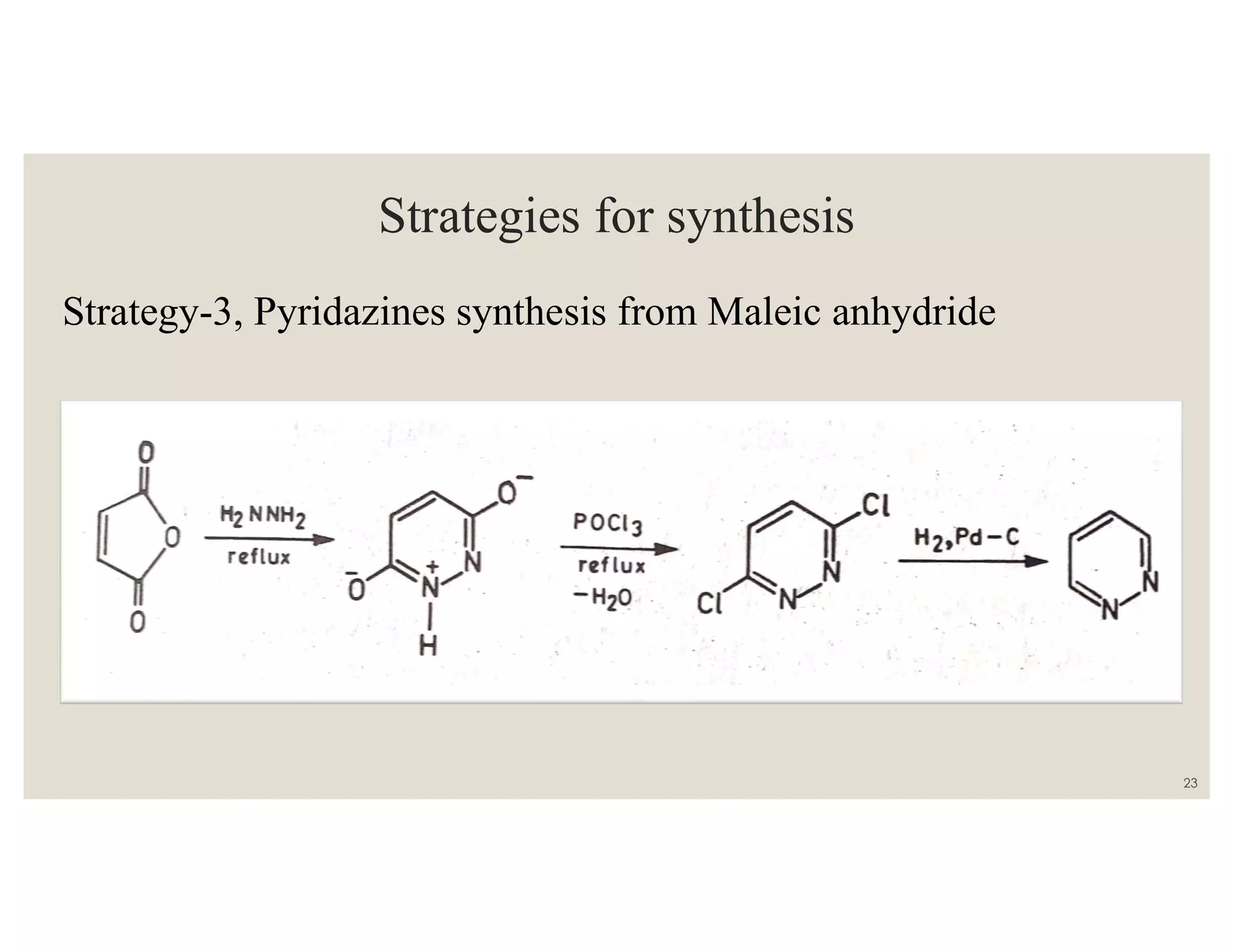 Strategies for synthesis
Strategy-3, Pyridazines synthesis from Maleic anhydride
23
 