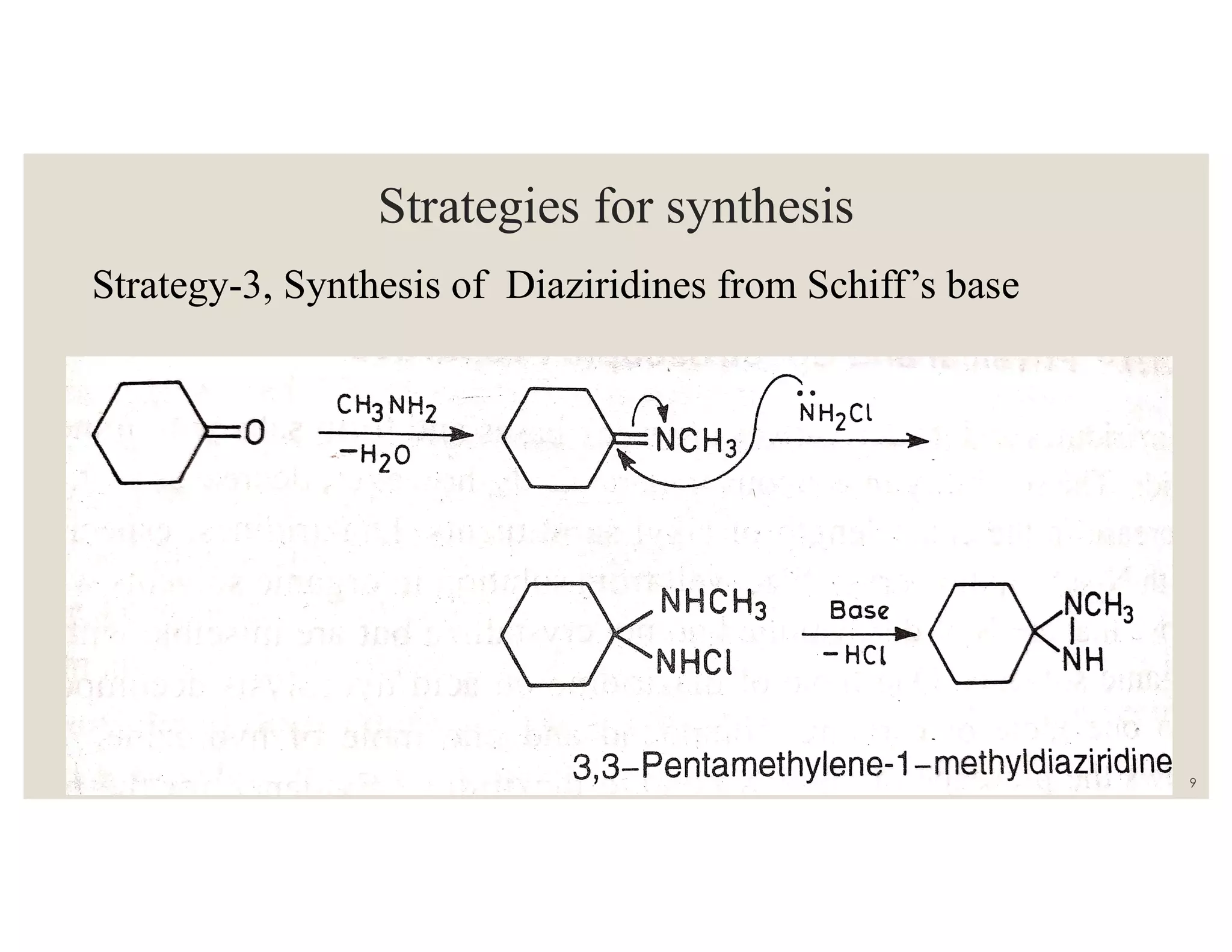 Strategies for synthesis
Strategy-3, Synthesis of Diaziridines from Schiff’s base
9
 