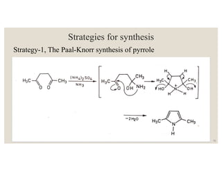 Strategies for synthesis
Strategy-1, The Paal-Knorr synthesis of pyrrole
15
 