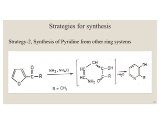 Strategies for synthesis
Strategy-2, Synthesis of Pyridine from other ring systems
22
 