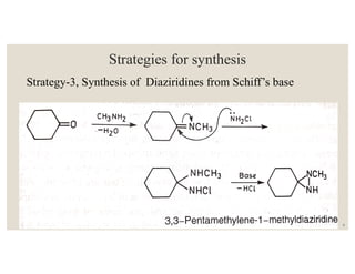 Strategies for synthesis
Strategy-3, Synthesis of Diaziridines from Schiff’s base
9
 