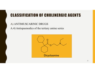 SKV Adrenergic And Cholinergic system | PDF