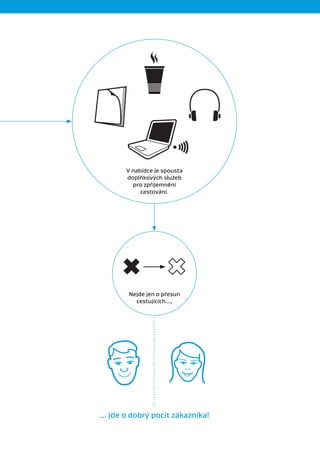 V nabídce je spousta
       doplňkových služeb
         pro zpříjemnění
            cestování.




        Nejde jen o přesun
          cestujících...,




... jde o dobrý pocit zákazníka!
 