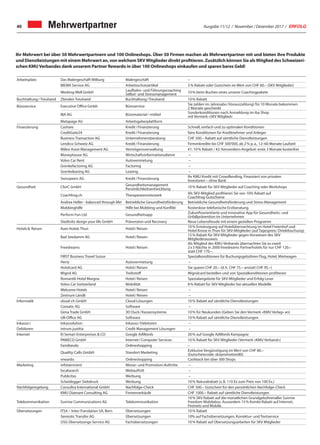 Ausgabe 11/12 / November / Dezember 2017 / ERFOLG40 Mehrwertpartner
Ihr Mehrwert bei über 50 Mehrwertpartnern und 100 Onlineshops. Über 50 Firmen machen als Mehrwertpartner mit und bieten ihre Produkte
und Dienstleistungen mit einem Mehrwert an, von welchem SKV Mitglieder direkt profitieren. Zusätzlich können Sie als Mitglied des Schweizeri-
schen KMUVerbandes dank unserem Partner Rewardo in über 100 Onlineshops einkaufen und sparen bares Geld!
Arbeitsplatz Das Malergeschäft Wilburg Malergeschäft –
MEWA Service AG Arbeitsschutzartikel 5% Rabatt oder Gutschein im Wert von CHF 60.– (SKV Mitglieder)
Working Well GmbH Laufbahn- und Führungscoaching
Selbst- und Stressmanagement 10% beim Buchen eines unserer Coachingpakete
Buchhaltung/ Treuhand Zbinden Treuhand Buchhaltung/Treuhand 10% Rabatt
Büroservice Executive Office Gmbh Büroservice
Sie zahlen im Jahresabo (Vorauszahlung) für 10 Monate bekommen
2 Monate geschenkt
IBA AG Büromaterial/-möbel
Sonderkonditionen nach Anmeldung im iba Shop
mit Vermerk «SKV Mitglied»
Metapage AG Arbeitsgeberplattform
Finanzierung Cashare Kredit/Finanzierung Schnell, einfach und zu optimalen Konditionen
CreditGate24 Kredit/Finanzierung faire Konditionen für Kreditnehmer und Anleger
Business Transaction AG Unternehmensberatung CHF 500.– Rabatt auf sämtliche Dienstleistungen
Lendico Schweiz AG Kredit/Finanzierung Firmenkredite bis CHF 500'000, ab 2% p.a., 12–60 Monate Laufzeit
Milesi Asset Management AG Vermögensverwaltung #1: 10% Rabatt / #2: Kennenlern-Angebot: erste 3 Monate kostenfrei
Moneyhouse AG Wirtschaftsinformationsdienst –
Volvo Car Rent Autovermietung –
Grenkefactoring AG Factoring –
Grenkeleasing AG Leasing –
Swisspeers AG Kredit/Finanzierung
Ihr KMU Kredit mit Crowdlending, Finanziert von privaten
Investoren – ohne Bank
Gesundheit CforC GmbH
Gesundheitsmanagement
Persönlichkeitsentwicklung
10% Rabatt für SKV Mitglieder auf Coaching oder Workshops
Coachfrog.ch Therapeutennetzwerk
Als SKV-Mitglied profitieren Sie von 10% Rabatt auf
Coachfrog-Gutscheine
Andrea Heller - balanced through life! Betriebliche Gesundheitsförderung Betriebliche Gesundheitsförderung und Stress-Management
Mobbinghilfe Hilfe bei Mobbing und Konflikt Kostenlose telefonische Erstberatung
Perform Fun Ltd Gesundheitsapp
Zukunftsorientierte und innovative App für Gesundheits- und
Unfallprävention im Unternehmen
Stedtnitz design your life GmbH Prävenzion und Recovery Neue Lebensfreude mit einem gezielten Programm
Hotels& Reisen Aare Hotels Thun Hotel/Reisen
10% Ermässigung auf Hotelübernachtung im Hotel Freienhof und
Hotel Krone in Thun für SKV-Mitglieder (auf Tagespreis/Direktbuchung)
Bad Seedamm AG Hotel/Reisen
15% Rabatt für SKV-Mitglieder gegen Vorweisen des SKV
Mitgliederausweis
Freedreams Hotel/Reisen
Als Mitglied des KMU-Verbands übernachten Sie zu zweit
2x3 Nächte in 2000 freedreams Partnerhotels für nur CHF 120.–
statt CHF 170.–. 
FIRST Business Travel Suisse Spezialkonditionen für Buchungsgebühren Flug, Hotel, Mietwagen
Hertz Autovermietung –
Hotelcard AG Hotel/Reisen Sie sparen CHF 20.– (d.h. CHF 75.– anstatt CHF 95.–)
Migrol AG Treibstoff Migrolcard bestellen und von Spezialkonditionen profitieren
Romantik Hotel Margna Hotel/Reisen Spezialangebote für SKV-Mitglieder und Erfolg-Leser
Volvo Car Switzerland Mobilität 8% Rabatt für SKV Mitglieder bei aktuellen Modelle
Welcome Hotels Hotel/Reisen –
Zentrum Ländli Hotel/Reisen –
Informatik cloud-ch GmbH Cloud-Lösungen 10% Rabatt auf sämtliche Dienstleistungen   
Comatic AG Software –
Gima Trade GmbH 3D Duck/Kassensysteme 10% für Neukunden (Geben Sie den Vermerk «KMU Verlag» an)
UB-Office AG Software 10% Rabatt auf sämtliche Dienstleistungen   
Inkasso/ Inkassolution Inkasso/Debitoren –
Debitoren intrum justitia Credit Management Lösungen –
Internet El Semari Enterpreises & CO Google AdWords 20% auf Google AdWords Kampagne
PAWECO GmbH Internet/Computer Services 10% Rabatt für SKV Mitglieder (Vermerk «KMU Verband»)
Familiando Onlineshopping –
Quality Calls GmbH Standort Marketing
Exklusive Vergünstigung im Wert von CHF 80.–
(Gutscheincode: skvpromotion80)
rewardo Onlineshopping Cashback bei über 300 Shops
Marketing infotainment Messe- und Promotion-Auftritte –
localsearch Webauftritt –
Publicitas Werbung –
Scheidegger Siebdruck Werbung 10% Naturalrabatt (z.B. 110 Ex zum Preis von 100 Ex.)
Nachfolgeregelung Consultra International GmbH Nachfolge-Check CHF 500.– Gutschein für den persönlichen Nachfolge-Check
KMU Diamant Consulting AG Firmenverkäufe CHF 1000.– Rabatt auf sämtliche Dienstleistungen
Telekommunikation Sunrise Communications AG Telekommunikation
10% SKV Rabatt auf die monatlichen Grundgebührenaller Sunrise
Freedom Mobilabos. Ausserdem 15% Kombi-Rabatt auf Internet,
Festnetz und Mobile.
Übersetzungen ITSA – Inter-Translation SA, Bern Übersetzungen 10% Rabatt
Semiotic Transfer AG Übersetzungen 10% auf Fachübersetzungen, Korrektur- und Textservice
USG Übersetzungs-Service AG Fachübersetzungen 10% Rabatt auf Übersetzungsarbeiten für SKV Mitglieder
 