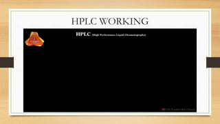 HPLC WORKING
27
 