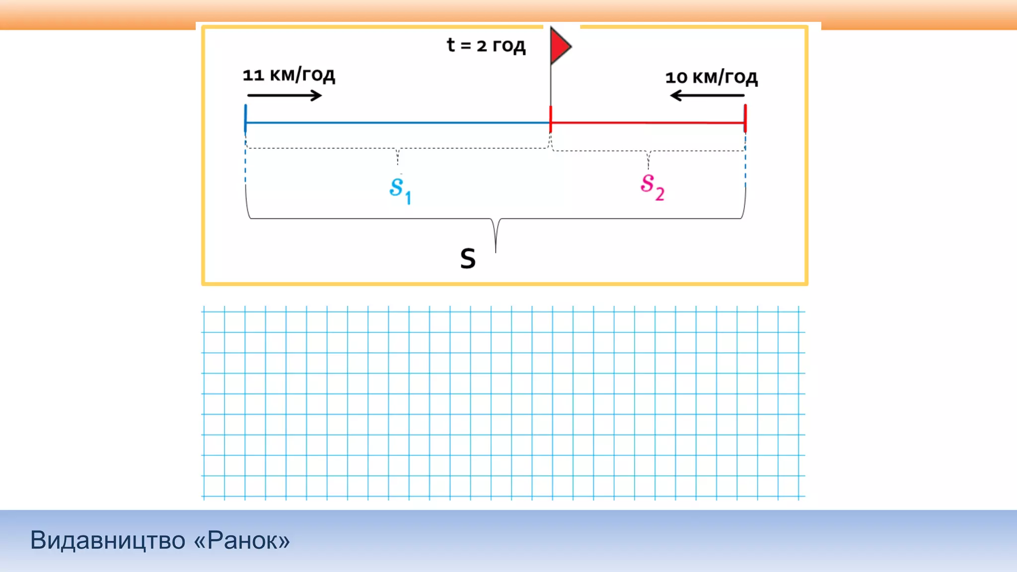 Видавництво «Ранок»
 