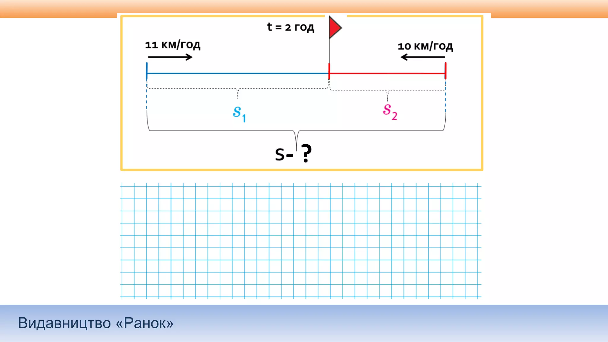 Видавництво «Ранок»
- ?
 