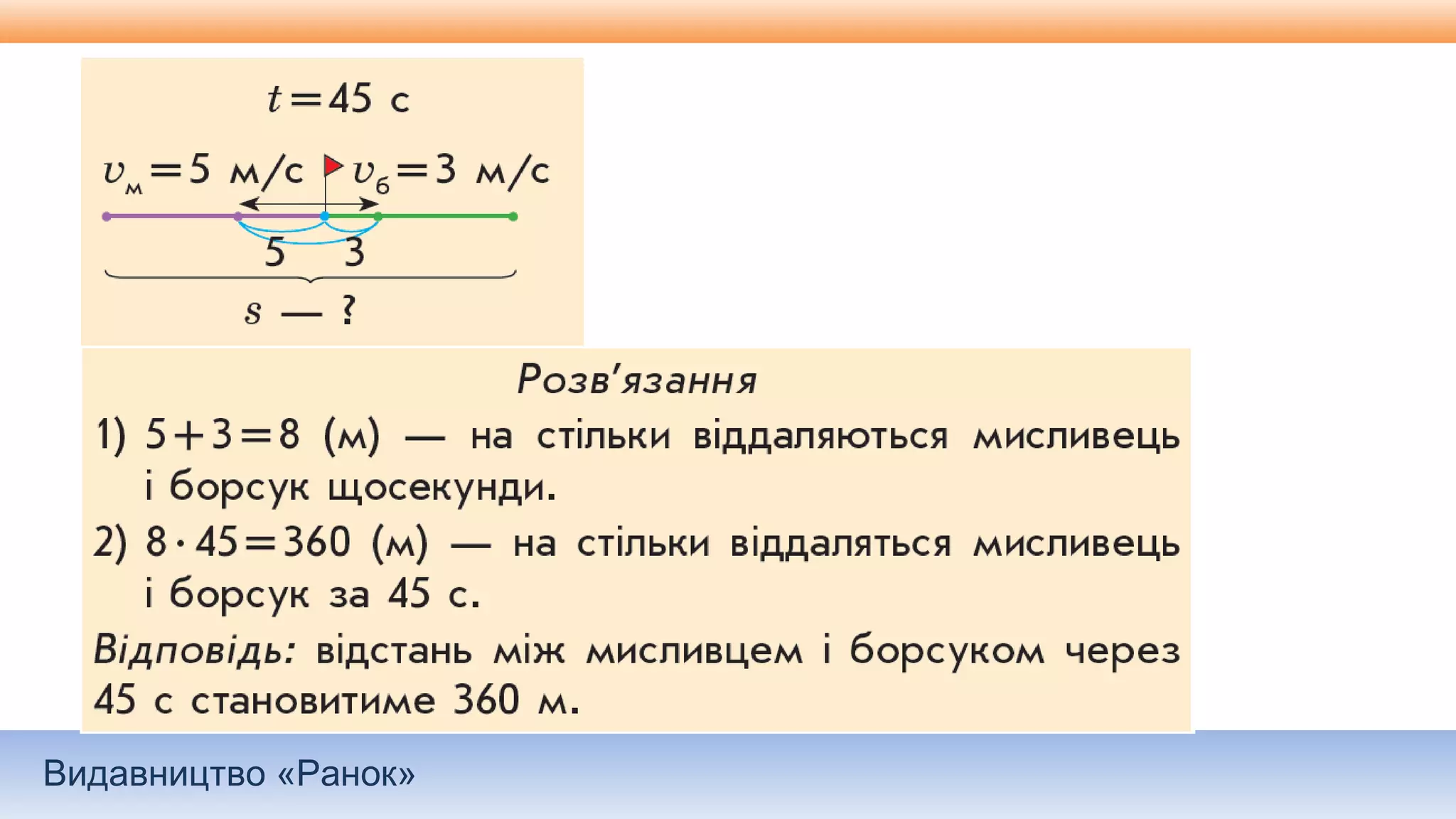 Видавництво «Ранок»
 