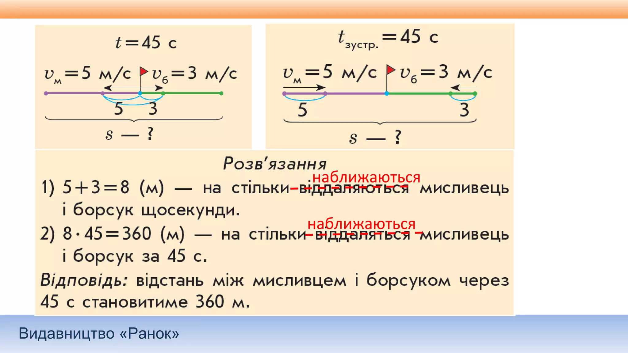 Видавництво «Ранок»
наближаються
наближаються
 