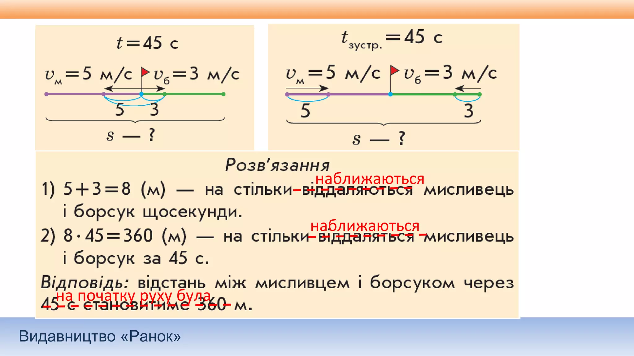 Видавництво «Ранок»
наближаються
наближаються
на початку руху була
 