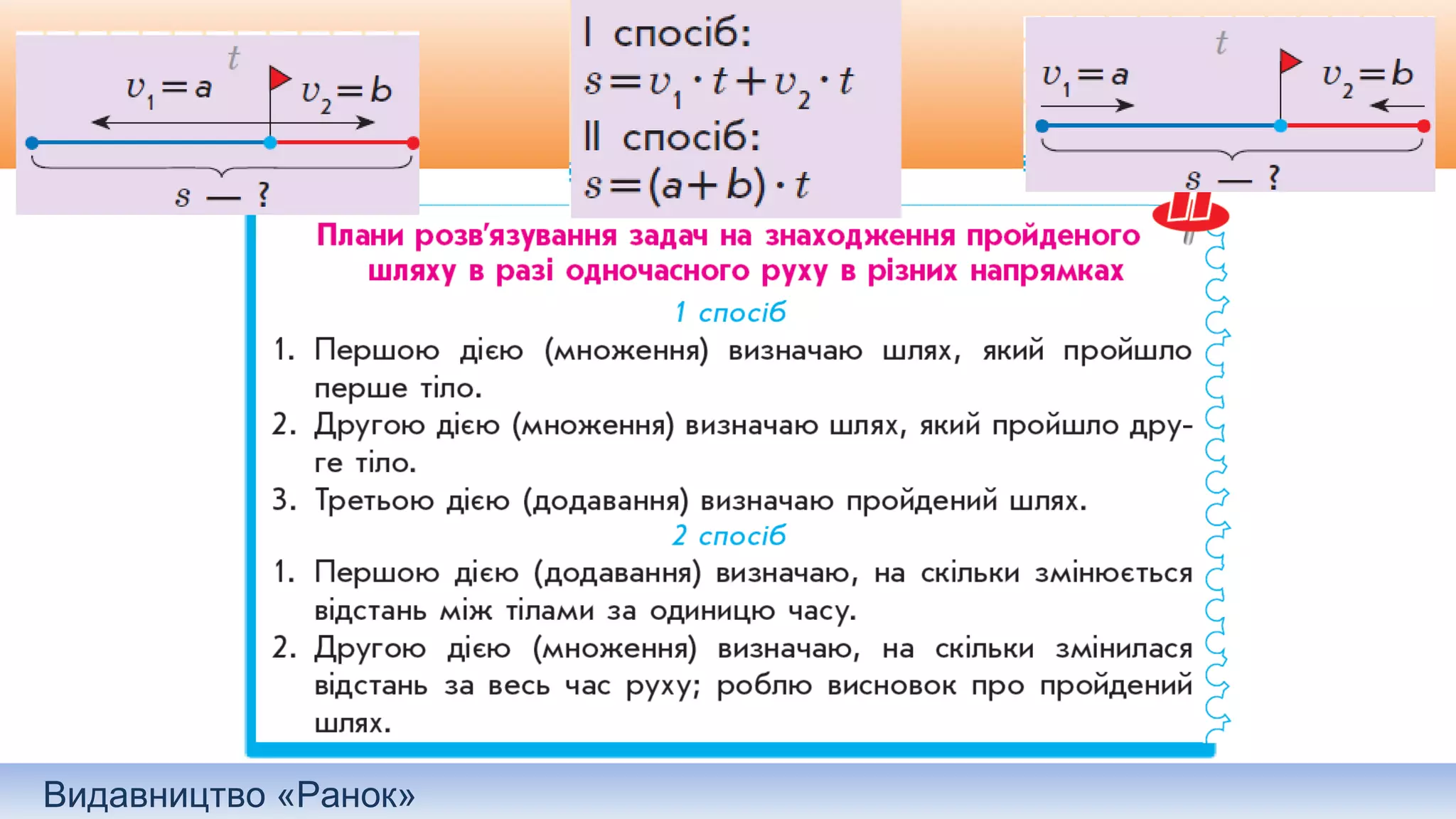 Видавництво «Ранок»
 