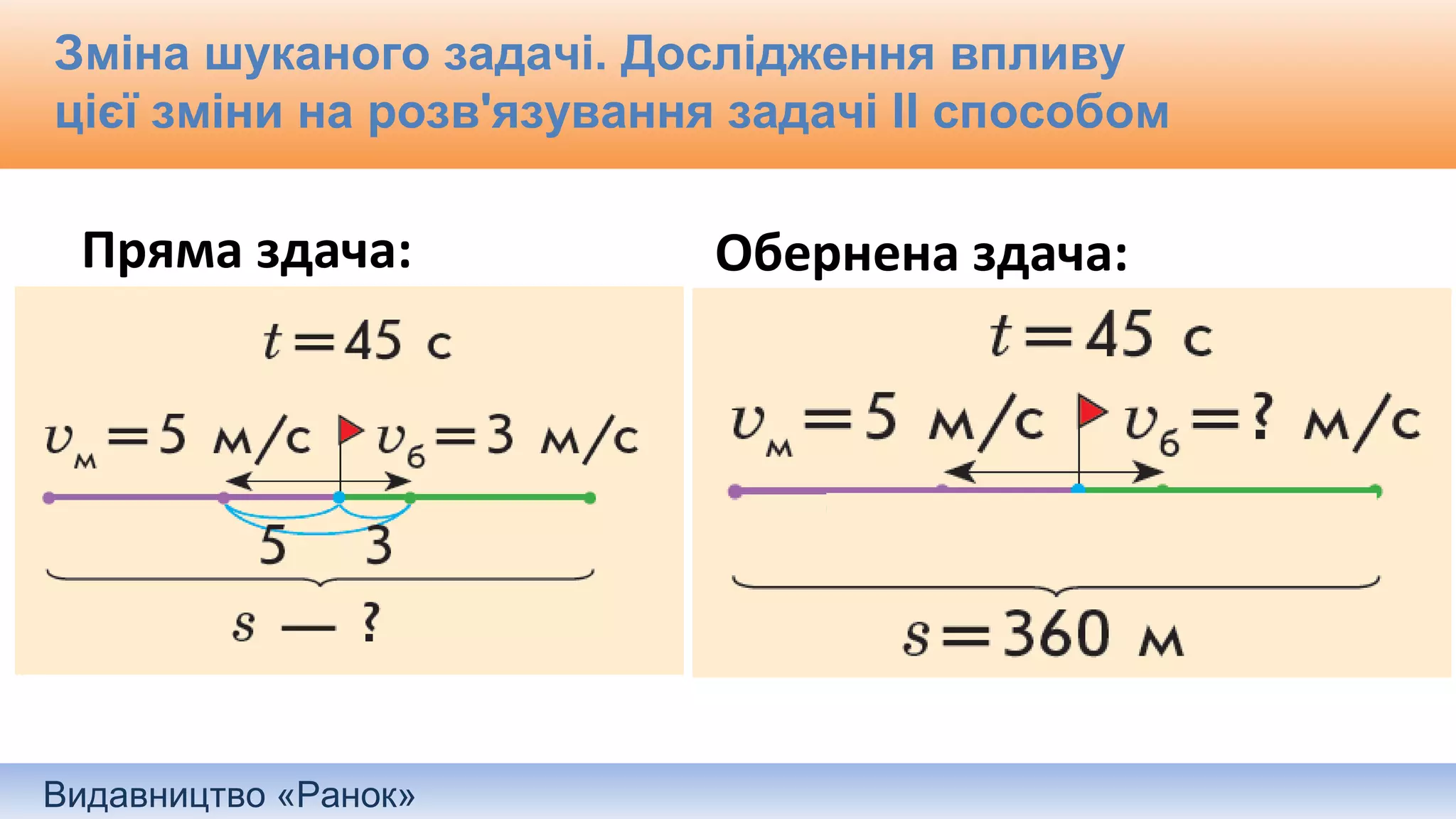 Видавництво «Ранок»
Зміна шуканого задачі. Дослідження впливу
цієї зміни на розв'язування задачі ІІ способом
Пряма здача: Обернена здача:
 