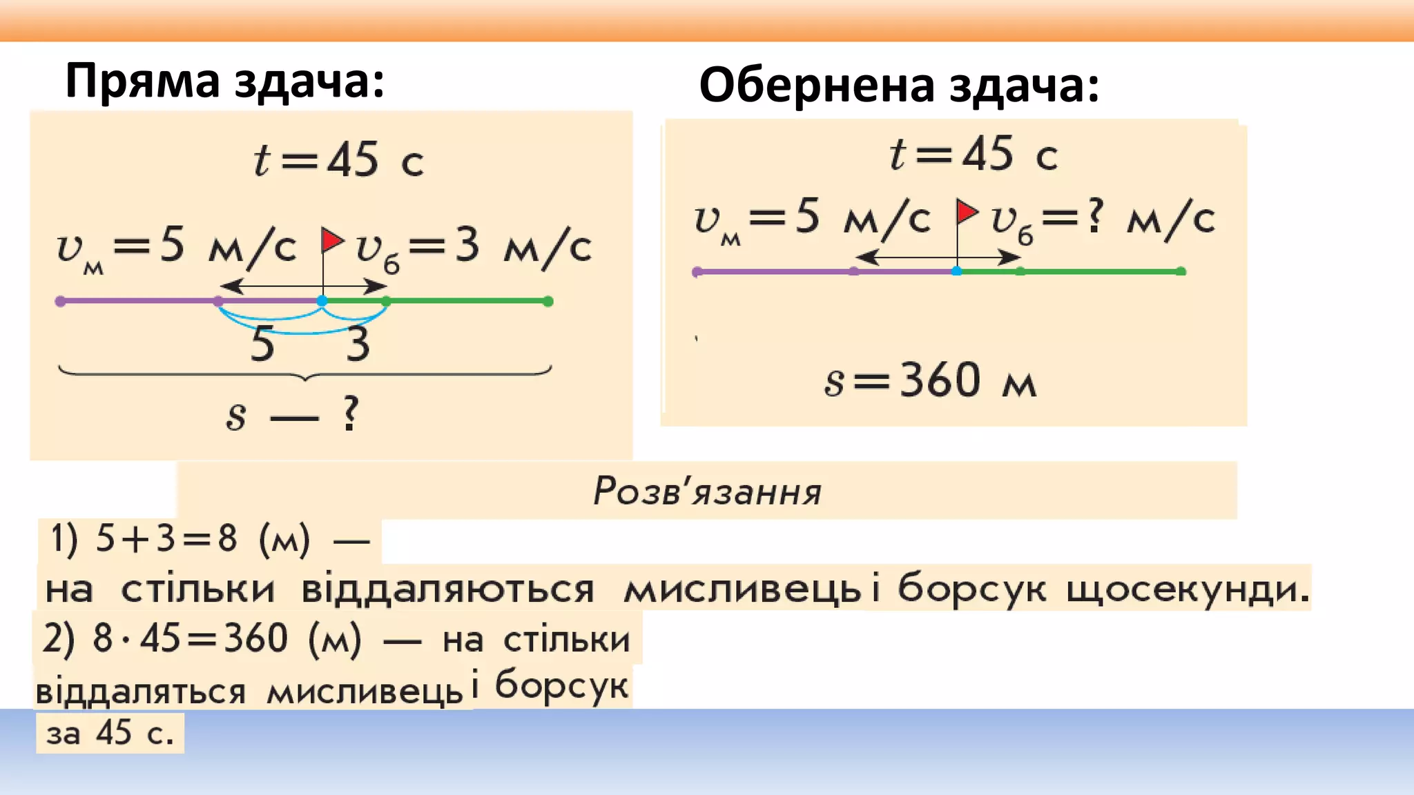 Пряма здача: Обернена здача:
 