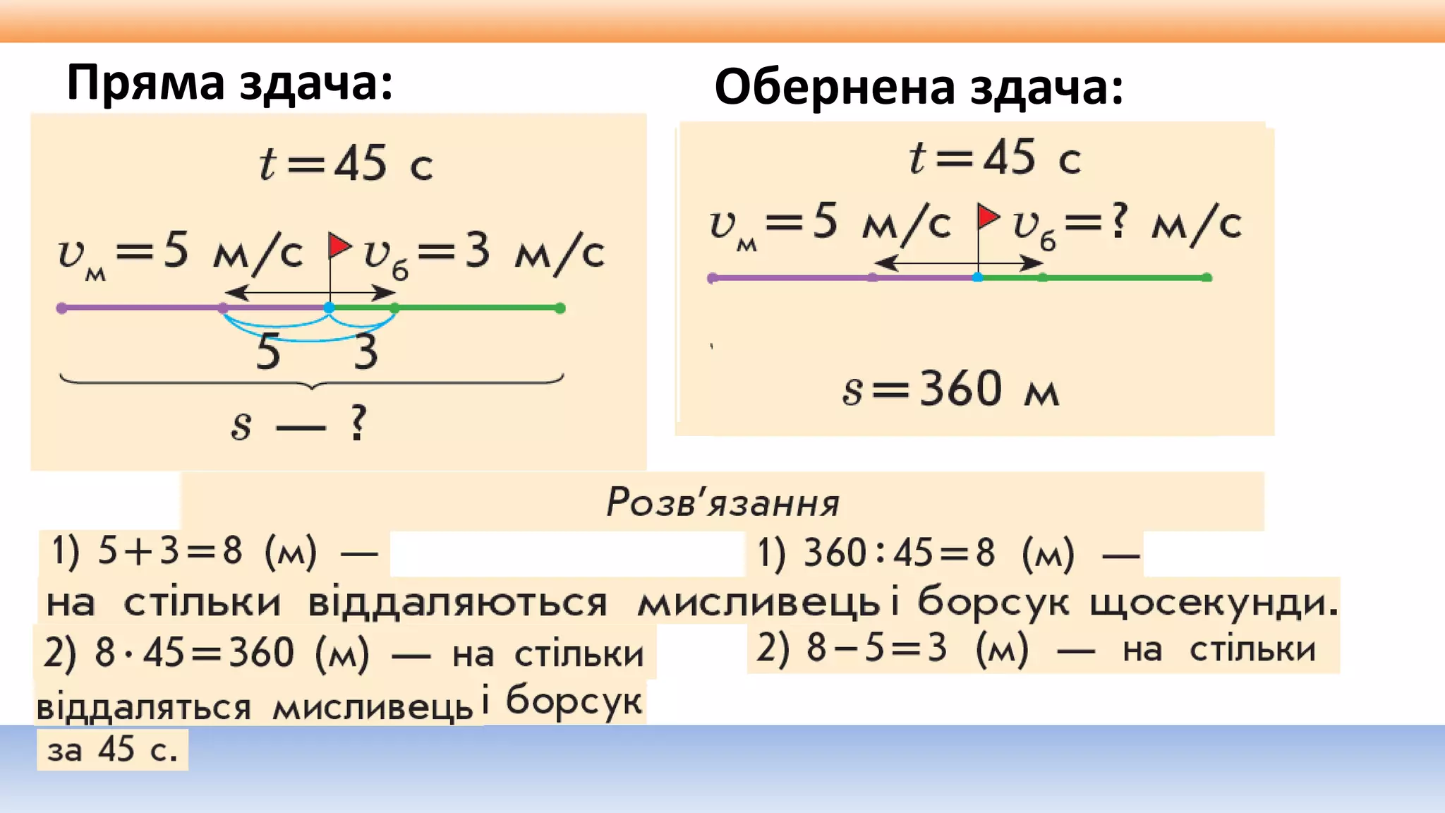 Пряма здача: Обернена здача:
 