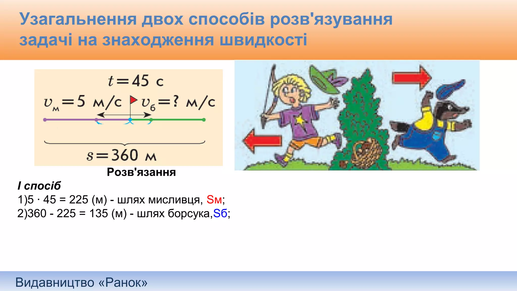 Видавництво «Ранок»
Узагальнення двох способів розв'язування
задачі на знаходження швидкості
Розв'язання
І спосіб
1)5 · 45 = 225 (м) - шлях мисливця, Sм;
2)360 - 225 = 135 (м) - шлях борсука,Sб;
 