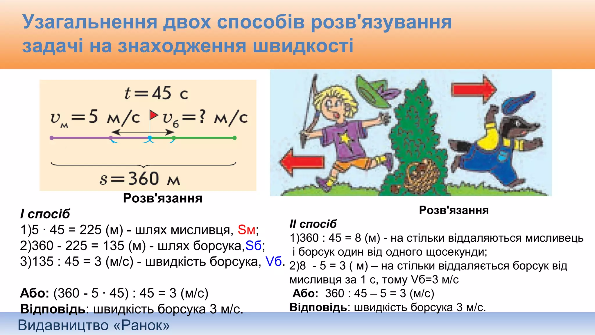 Видавництво «Ранок»
Узагальнення двох способів розв'язування
задачі на знаходження швидкості
Розв'язання
І спосіб
1)5 · 45 = 225 (м) - шлях мисливця, Sм;
2)360 - 225 = 135 (м) - шлях борсука,Sб;
3)135 : 45 = 3 (м/с) - швидкість борсука, Vб.
Або: (360 - 5 · 45) : 45 = 3 (м/с)
Відповідь: швидкість борсука 3 м/с.
Розв'язання
ІІ спосіб
1)360 : 45 = 8 (м) - на стільки віддаляються мисливець
і борсук один від одного щосекунди;
2)8 - 5 = 3 ( м) – на стільки віддаляється борсук від
мисливця за 1 с, тому Vб=3 м/с
Або: 360 : 45 – 5 = 3 (м/с)
Відповідь: швидкість борсука 3 м/с.
 