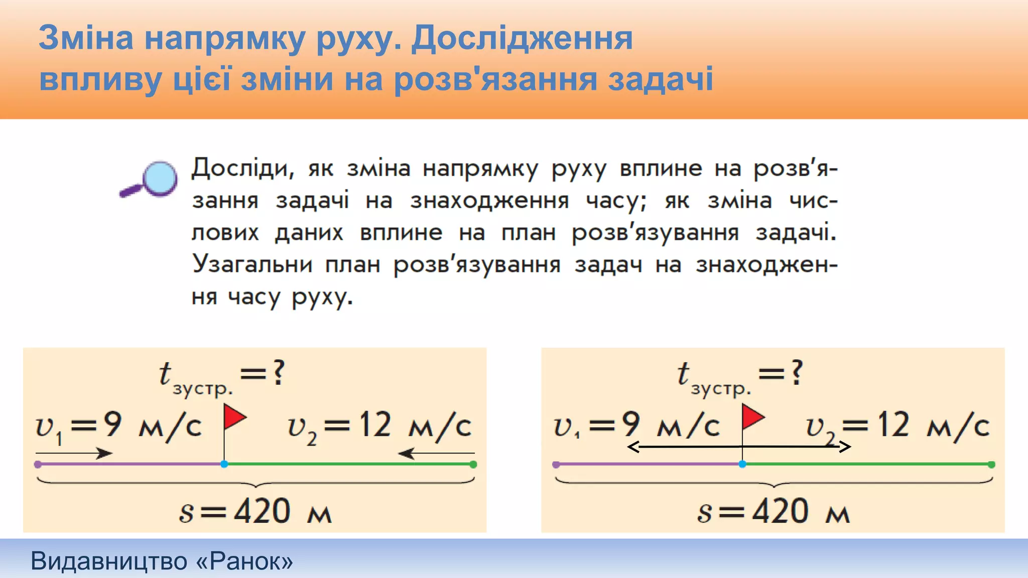 Видавництво «Ранок»
Зміна напрямку руху. Дослідження
впливу цієї зміни на розв'язання задачі
 