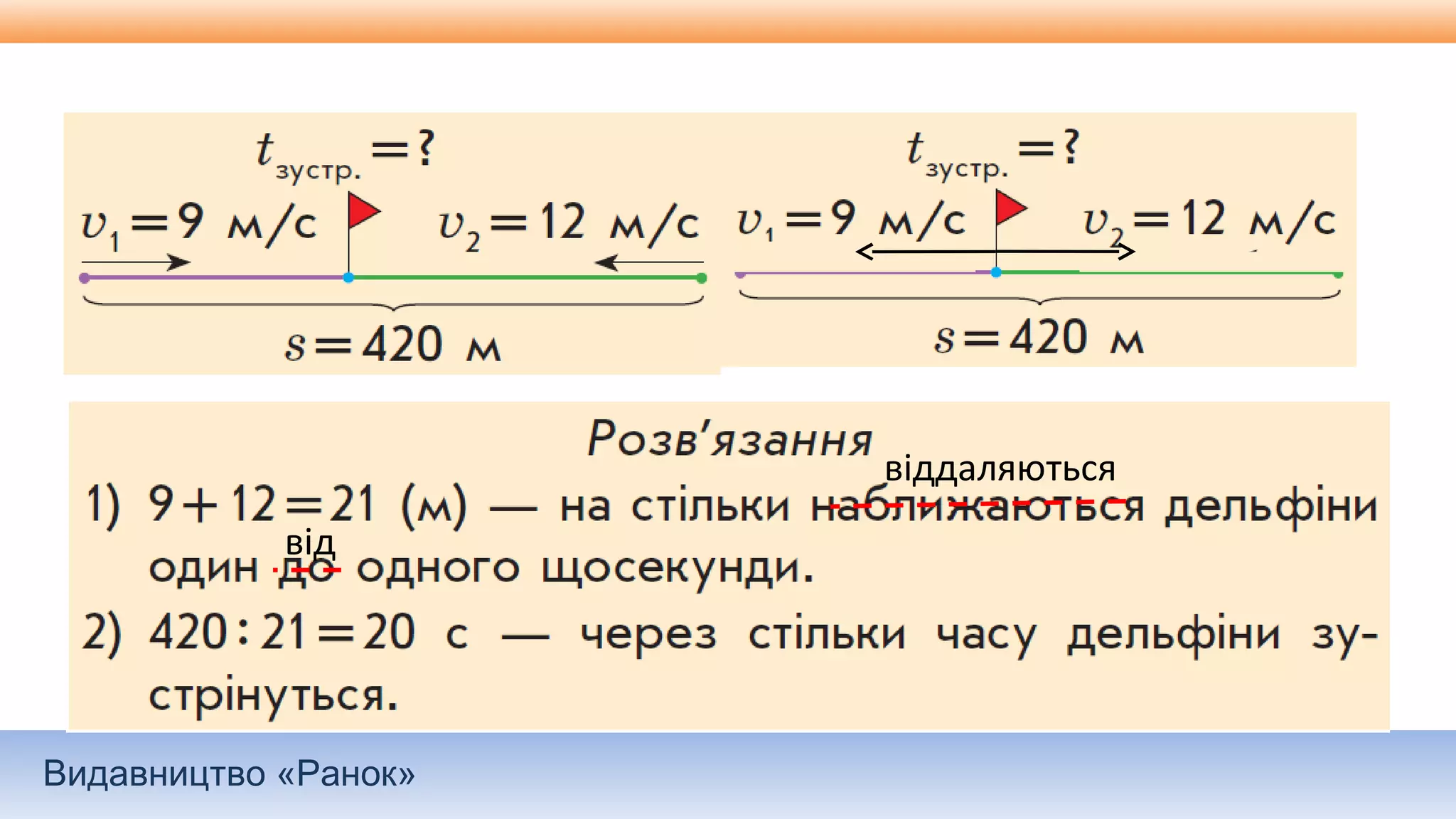 Видавництво «Ранок»
віддаляються
від
 