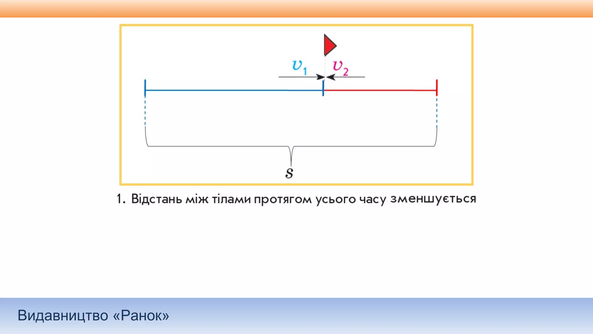 Видавництво «Ранок»
 