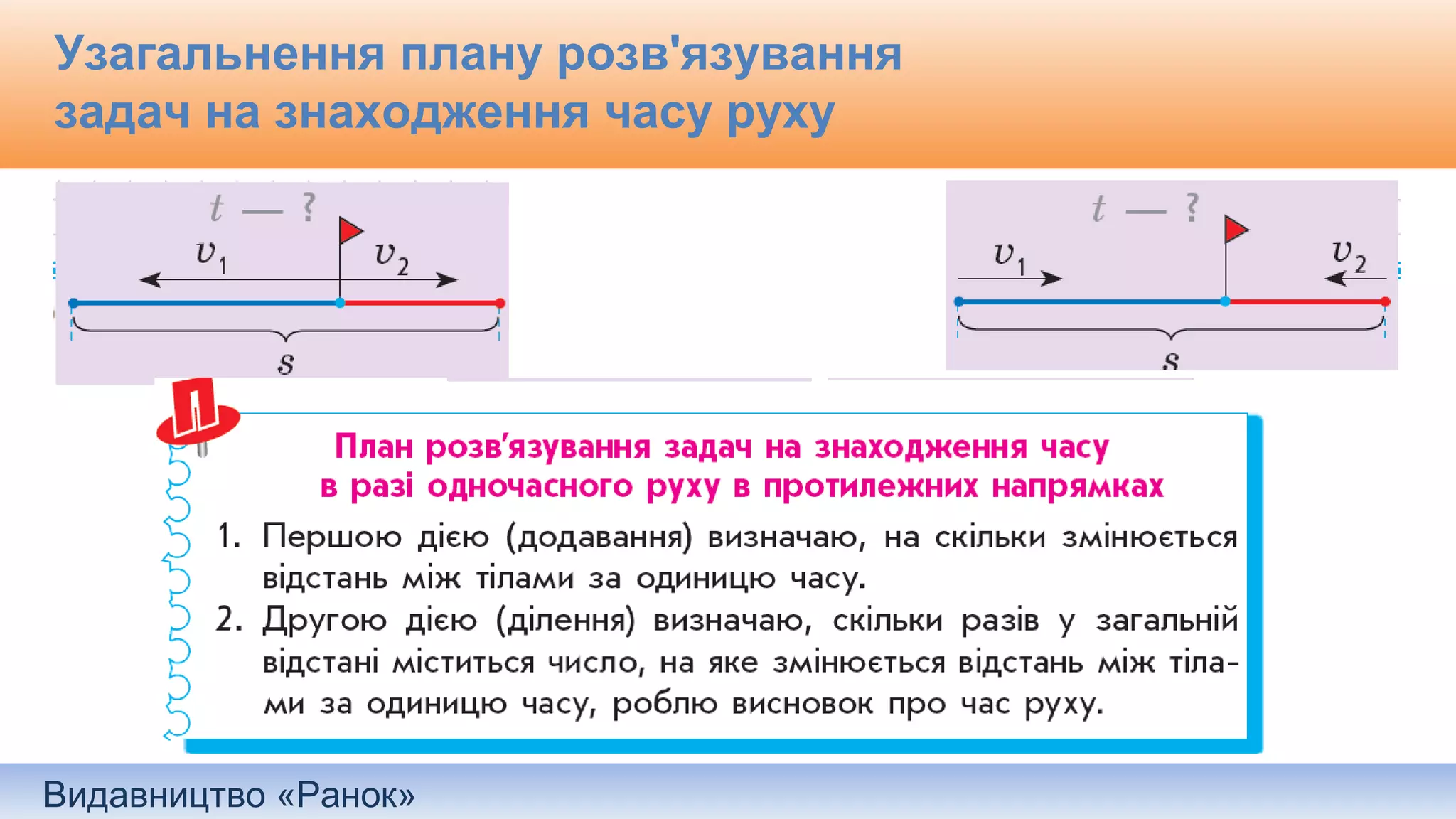 Видавництво «Ранок»
Узагальнення плану розв'язування
задач на знаходження часу руху
 