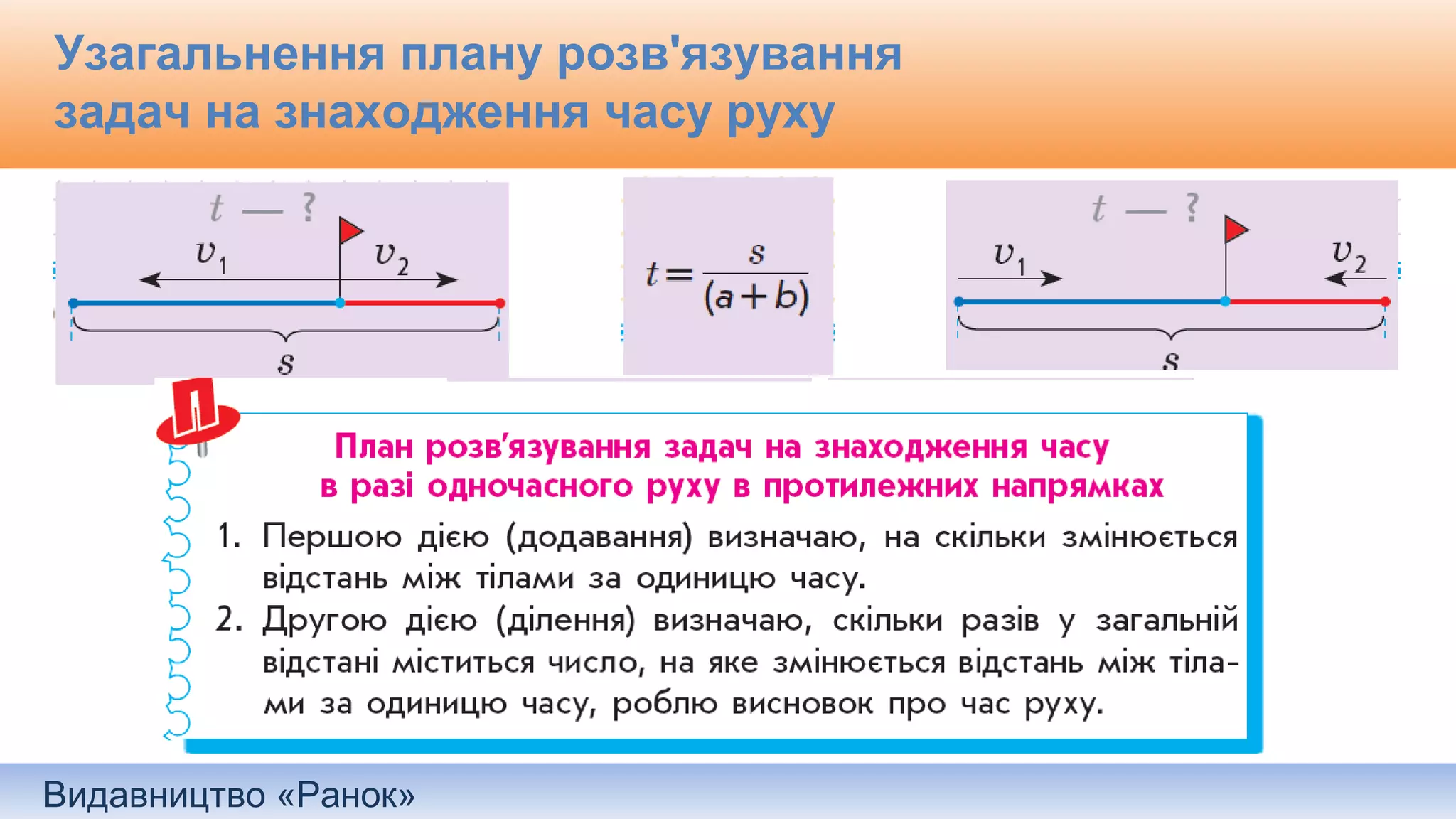 Видавництво «Ранок»
Узагальнення плану розв'язування
задач на знаходження часу руху
 